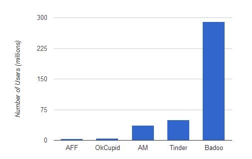 situs sosial-media-statistik-dan-fakta-kencan