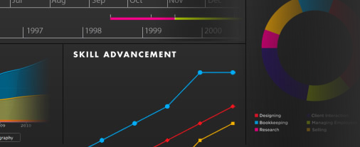 Dua Cara Mudah Membuat Infografis Visual Desain Resumé re vu Anda