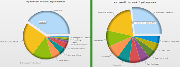 memvisualisasikan linkedin