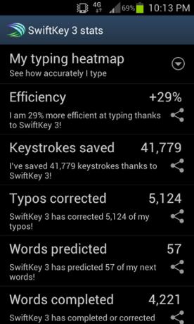 Android swiftkey