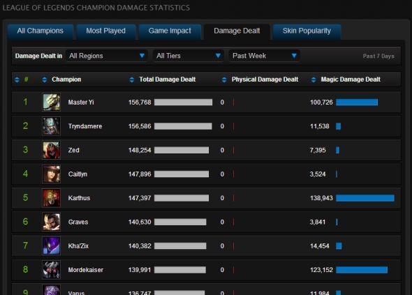 situs liga legenda