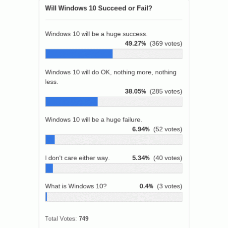 windows-10-berhasil-gagal-poll-hasil