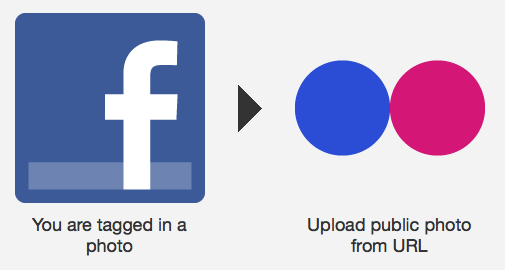 ifttt timeline facebook