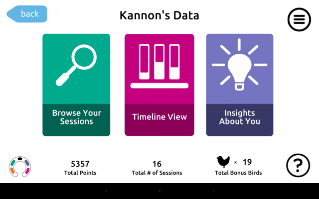 data saluran