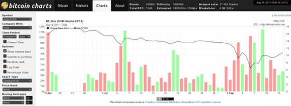 penipuan penambangan bitcoin