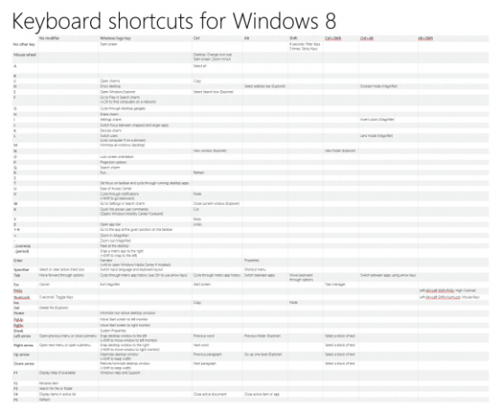 pintasan keyboard windows 8