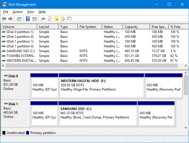 Cara Mengatur Hard Drive Kedua di Windows: Mempartisi pengelolaan disk