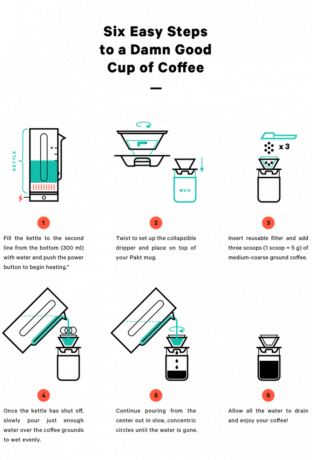 The Pakt Coffee Brewing Kit untuk Perjalanan: Portable, Durable, Delicious langkah pembuatan bir pakt kopi