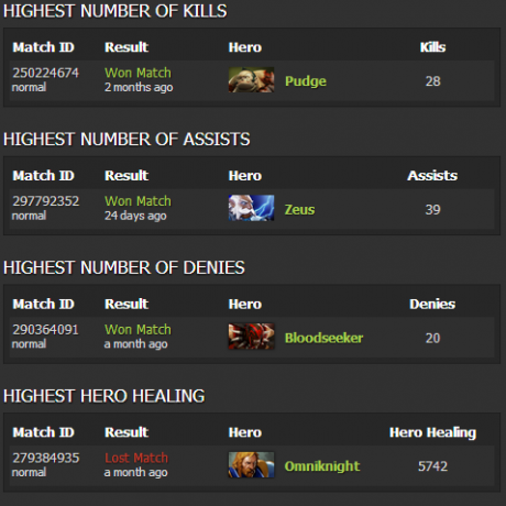 dotabuff3