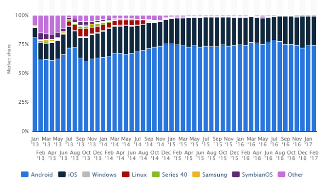 berbagi android china