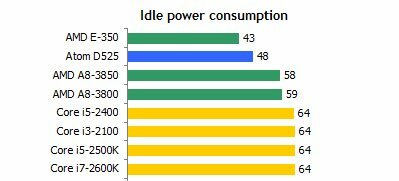 matikan komputer untuk menghemat energi