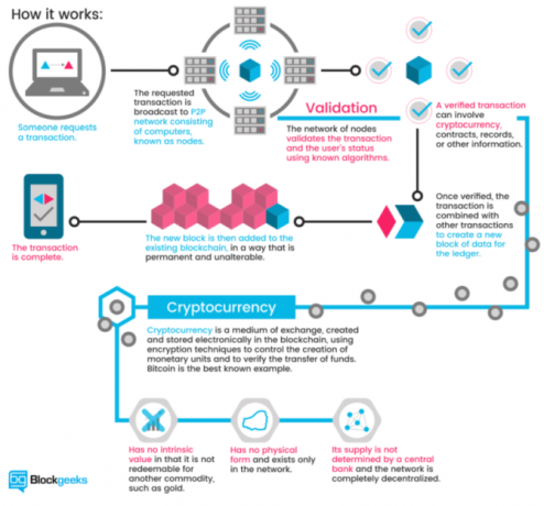 uang agen kredit blockchain