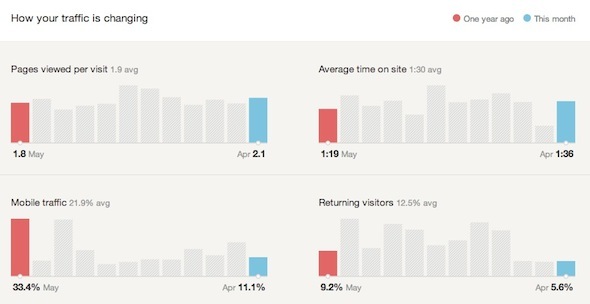 google analytics mendapatkan statistik