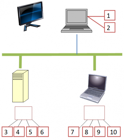 beberapa desktop virtual