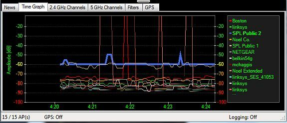 menganalisis saluran wifi