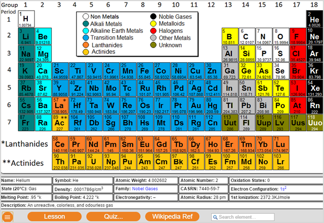 Ekstensi Chrome Tabel Periodik Model