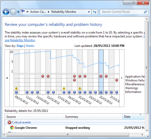 kesalahan perangkat lunak windows