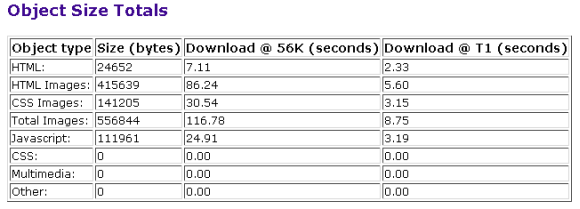 tes kecepatan internet