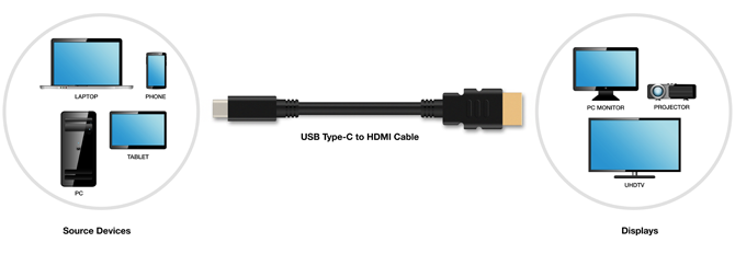 Diagram Teknologi Menakjubkan USB-C Kabel HDMI Diagram