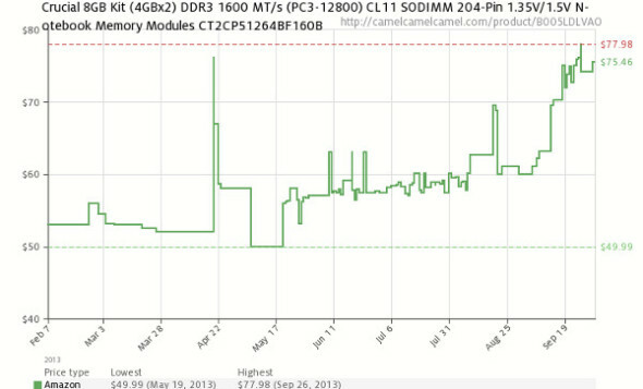 DDR3 harga