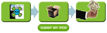 BuyMyBrokeniPod - Jual iPod Lama atau Rusak