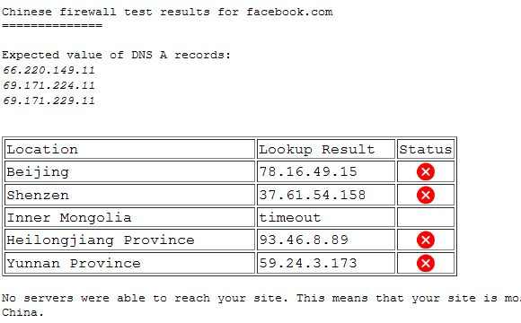 firewall yang bagus dari cina