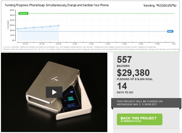 proyek kickstarter yang sukses