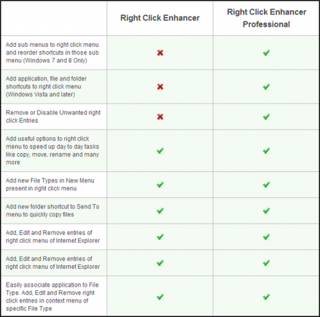 Enhancer Klik Kanan - Pro vs gratis (semua)