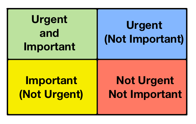 Inilah Solusi Penyortiran Email Paling Tegas yang Anda Butuhkan Need eisenhower matrix basic