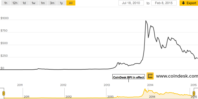 Coinbase