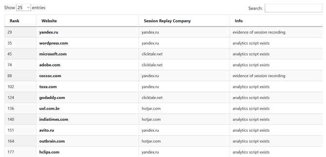 bagaimana situs web merekam aktivitas dengan skrip replay sesi