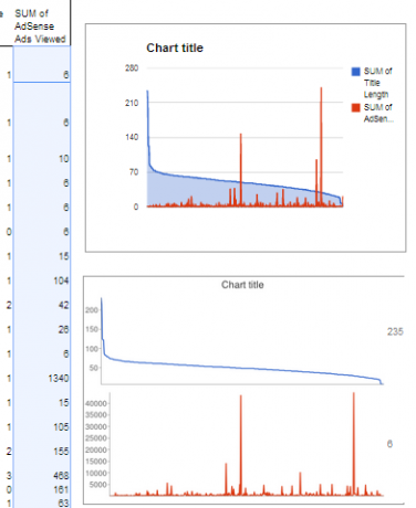 laporan pivot google spreadsheet