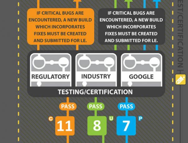 android-update-proses-htc-infografis