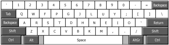 tata letak keyboard