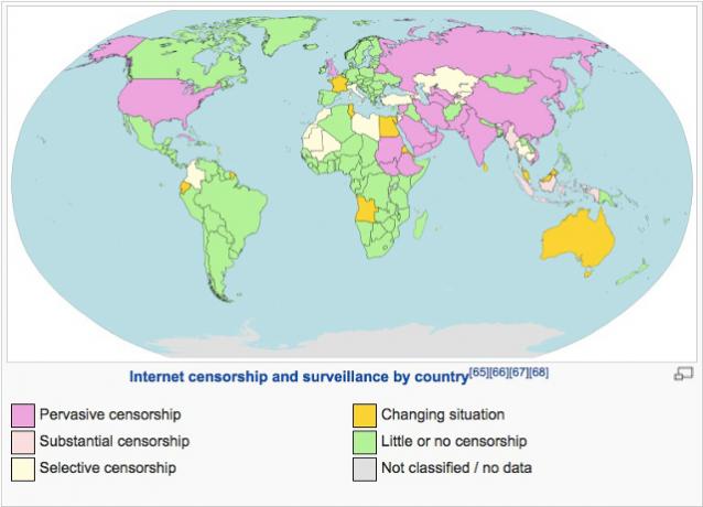 sensor internet dunia