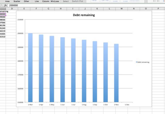 excel-debt-graph