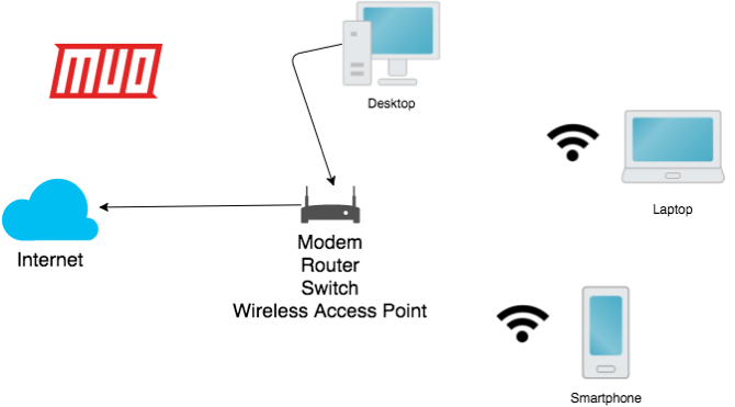 jaringan unifi mesh menjelaskan