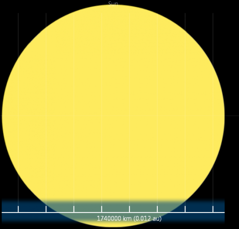 diagram tata surya