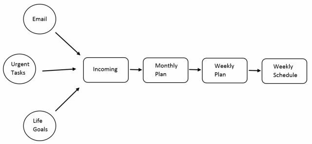 diagram alir