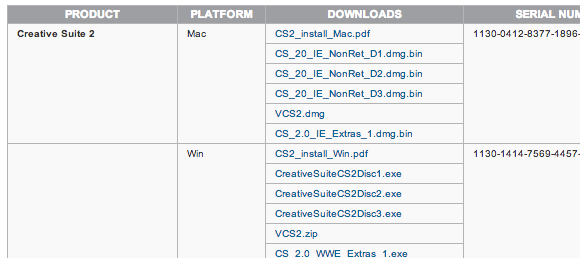 situs ftp adobe