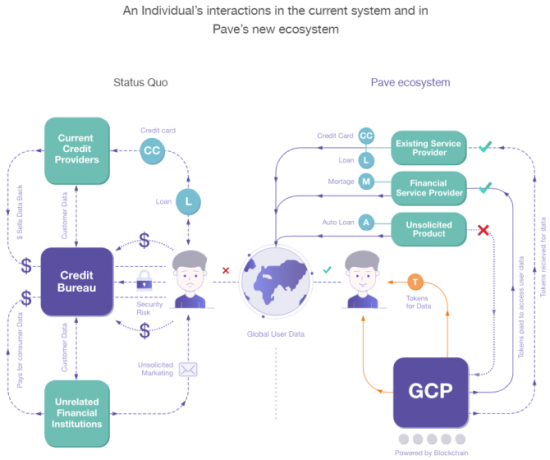 uang agen kredit blockchain