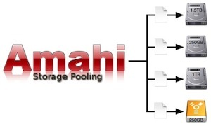 Menyiapkan Server Rumah Amahi - Menambahkan Drive ke Server Anda [Linux] amahi