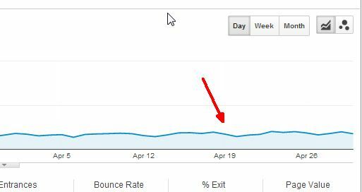 Iklan Facebook vs Google Adwords: Yang Mana yang Membuat Saya Mendapatkan Klik Terbanyak? iklan7