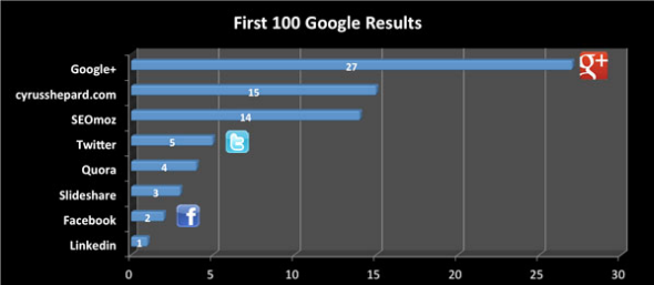 Bawa Berita untuk Hidup Dengan Alternatif Pembaca Google yang licin ini google plus rank