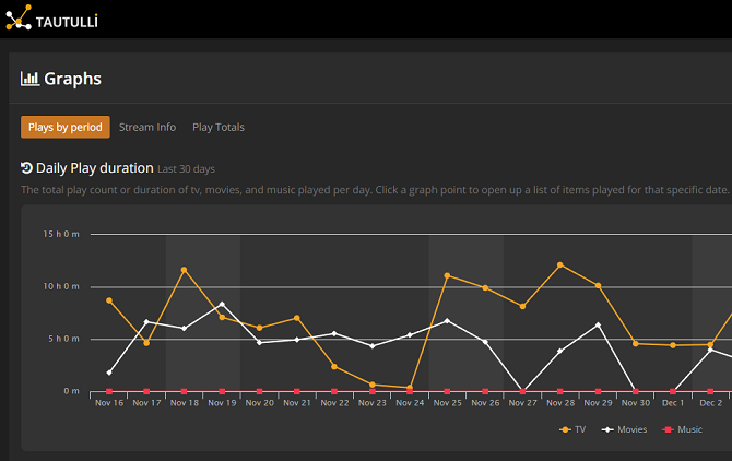 grafik tautulli