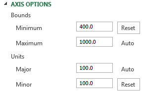 Opsi Excel Axis Bounds