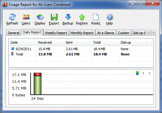 manajemen penggunaan bandwidth komputer