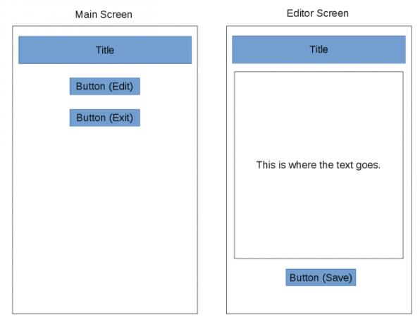 Android membuat wireframes aplikasi