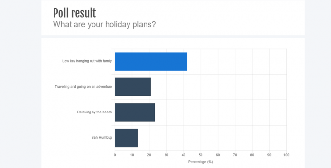 Tangkapan layar dari Poll di Jotform