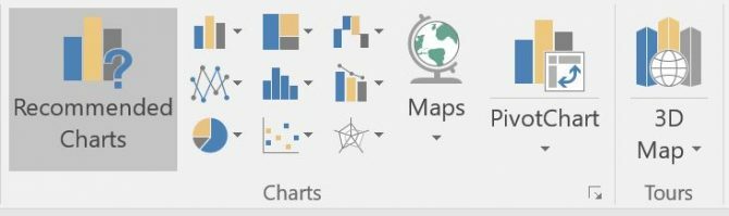 Cara Membuat Grafik atau Bagan di Opsi Excel Excel Charts e1512422629285